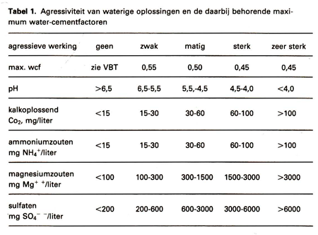 Corrosie in waterige milieus Deel 2