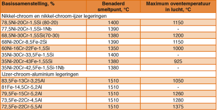 Soortelijke weerstand rvs